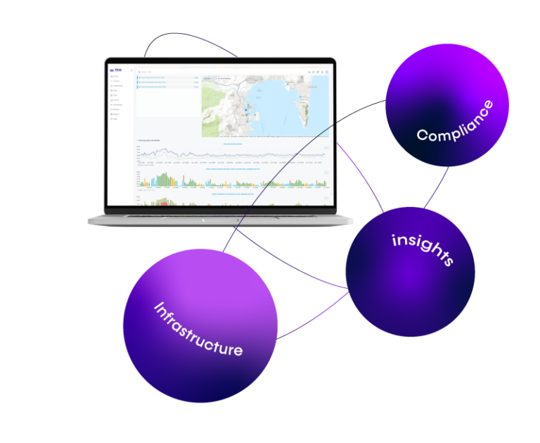 The iris360 platform on a laptop, surrounded by its compliance, insights and infrastructure layers.